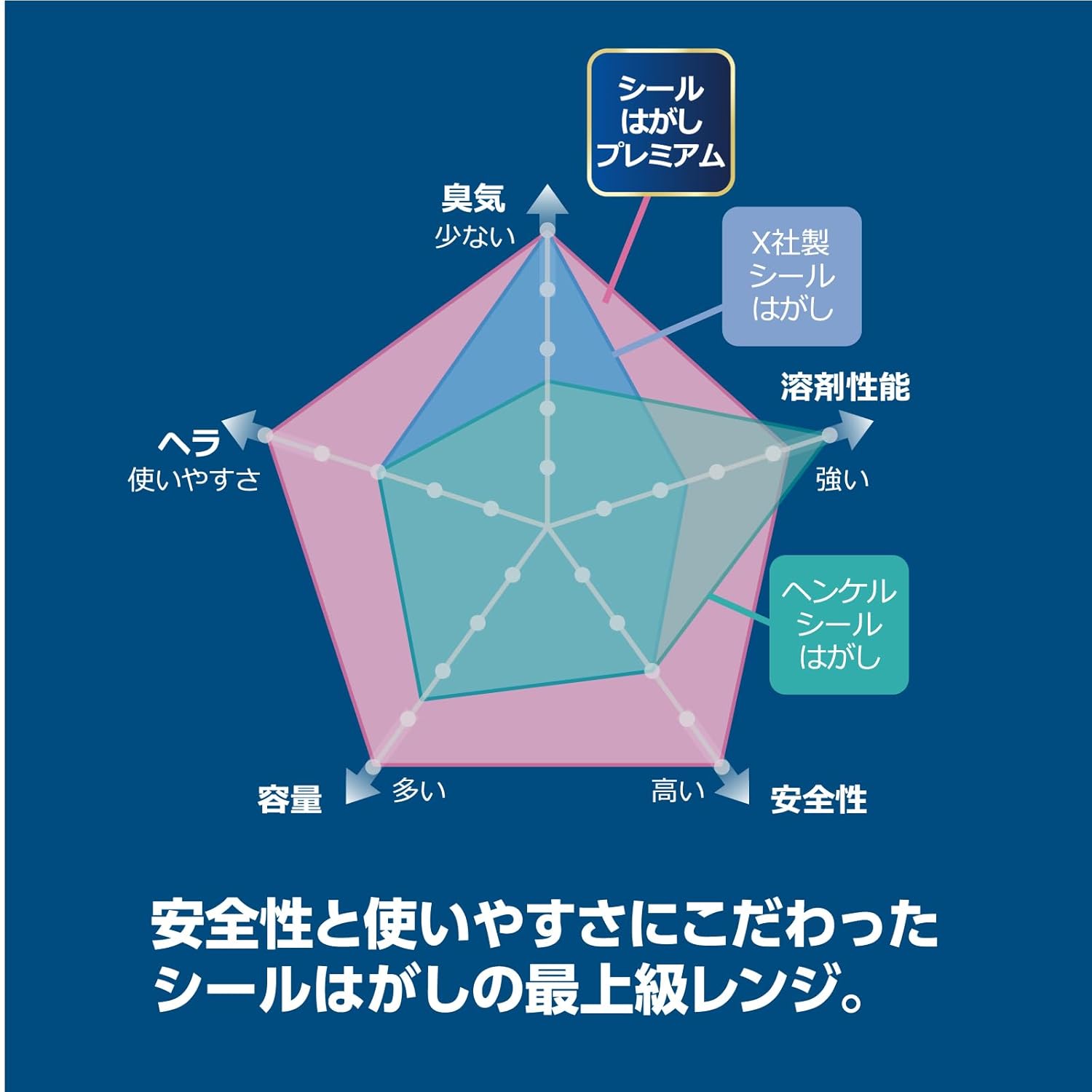 シールはがし プレミアム 60ml - テープやステッカーの粘着剤除去用