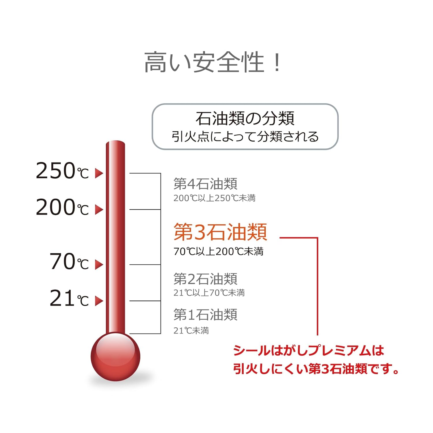 シールはがし プレミアム 60ml - テープやステッカーの粘着剤除去用