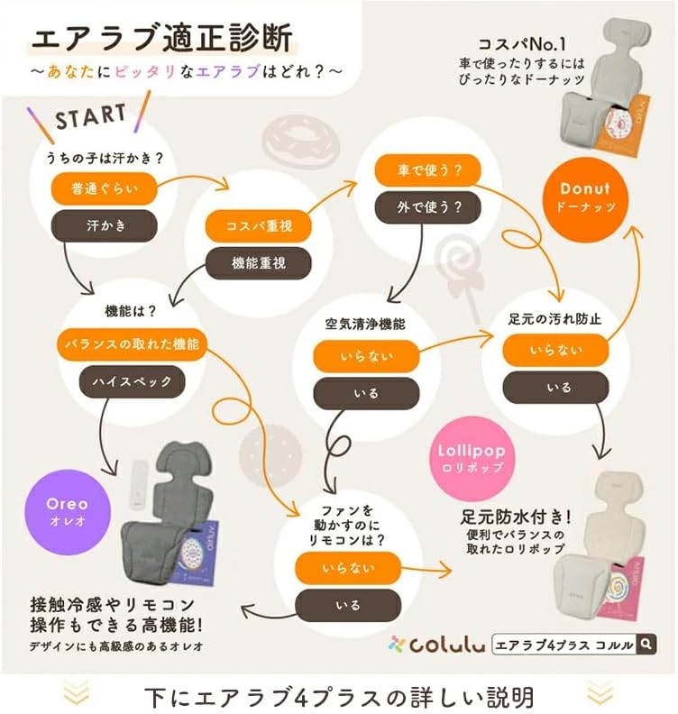 夏の暑さ対策 ベビーカー用 ファン付き保冷シート (オーツラテ)