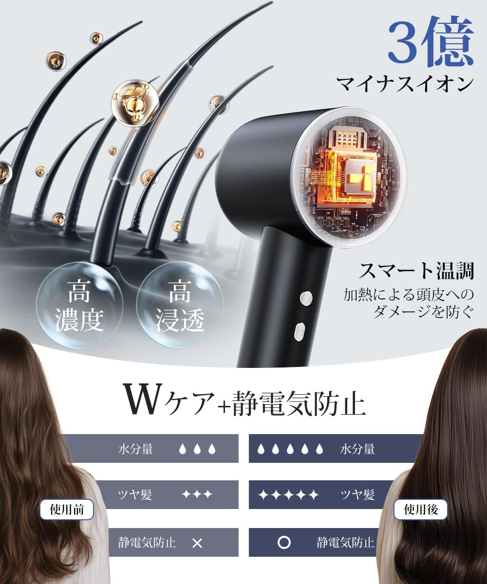 超軽量・高速ヘアドライヤー 1400W 【マイナスイオン・コンパクト・スマート温調】持ち運び便利 (ブラック)