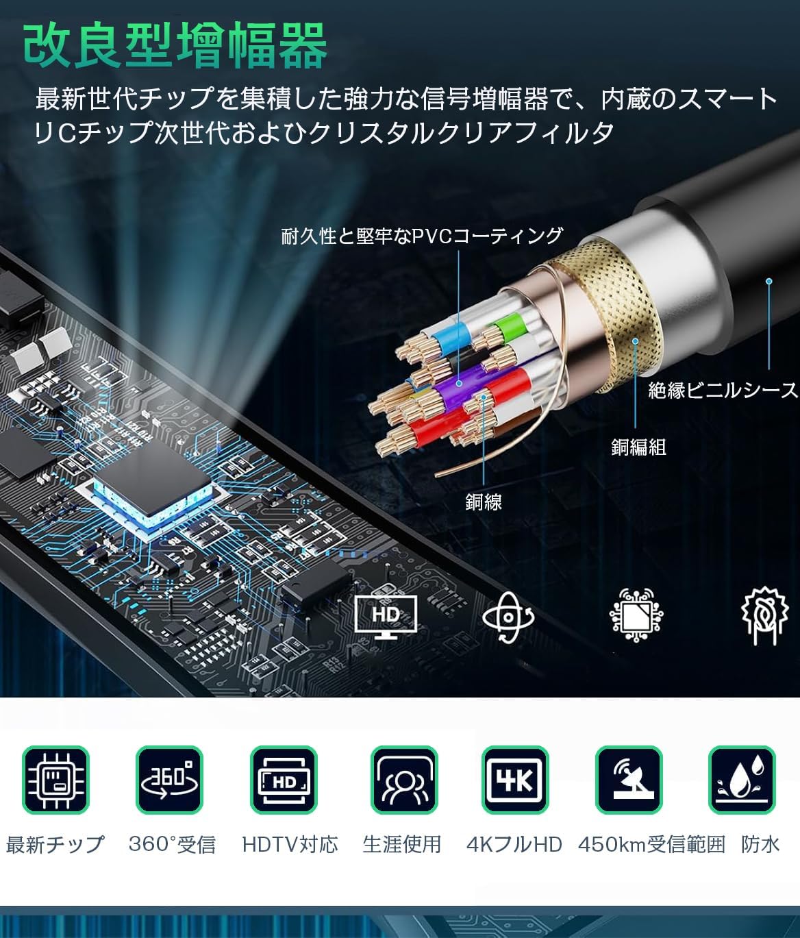 室内高感度地デジアンテナ 2025年改良モデル 530KM受信範囲 UHF VHF対応 USB接続 日本語取扱説明書付き