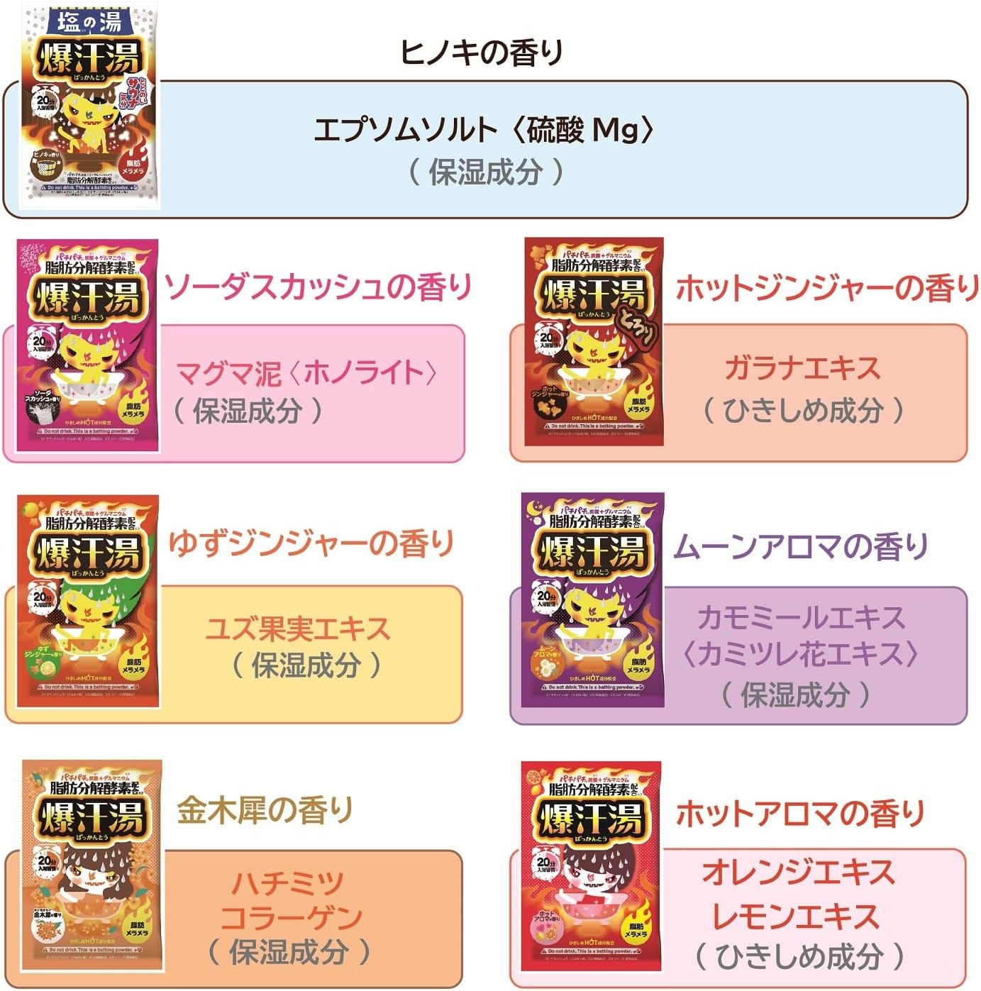 発汗促進入浴剤【ゲルマニウム】7種の香りセット 60g×7包