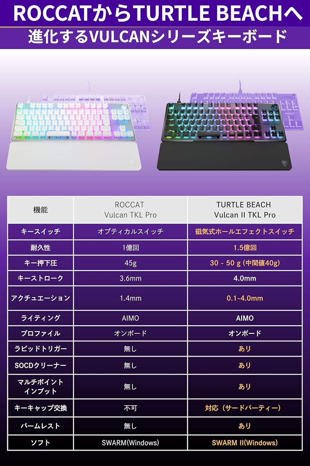 TURTLE BEACH ゲーミングキーボード Vulcan II TKL Pro 日本語配列 有線 ホワイト RGB 反応速度調整【メーカー保証2年+代理店保証6ヶ月】