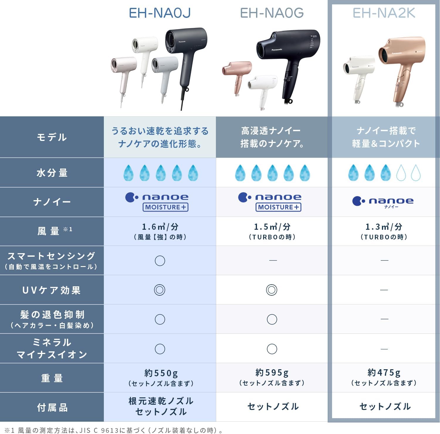 ナノケア ヘアドライヤー 静電気抑制 ホワイト EH-NA2K-W