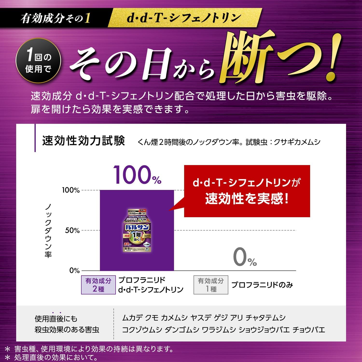不快害虫用バルサン水タイプ（6-8畳用）ダブル有効成分で1年効く