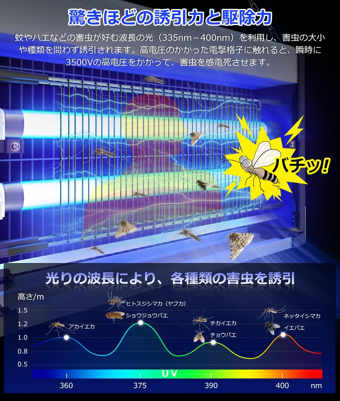 2025年版 大型電撃殺虫器 20W 薬剤不要 UV光源 静音 省エネ 360°虫取り