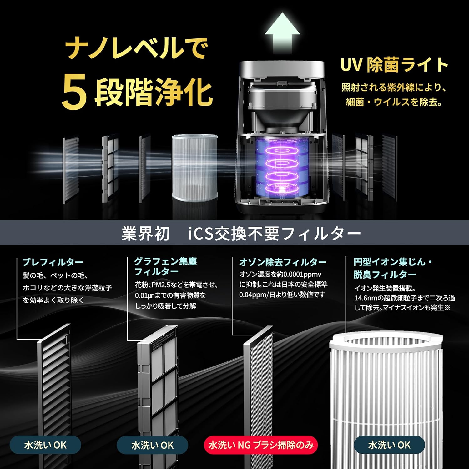 Apolnus Venus 空気清浄機 強力除菌＆脱臭 36畳対応 静音21dB USB遠隔操作可