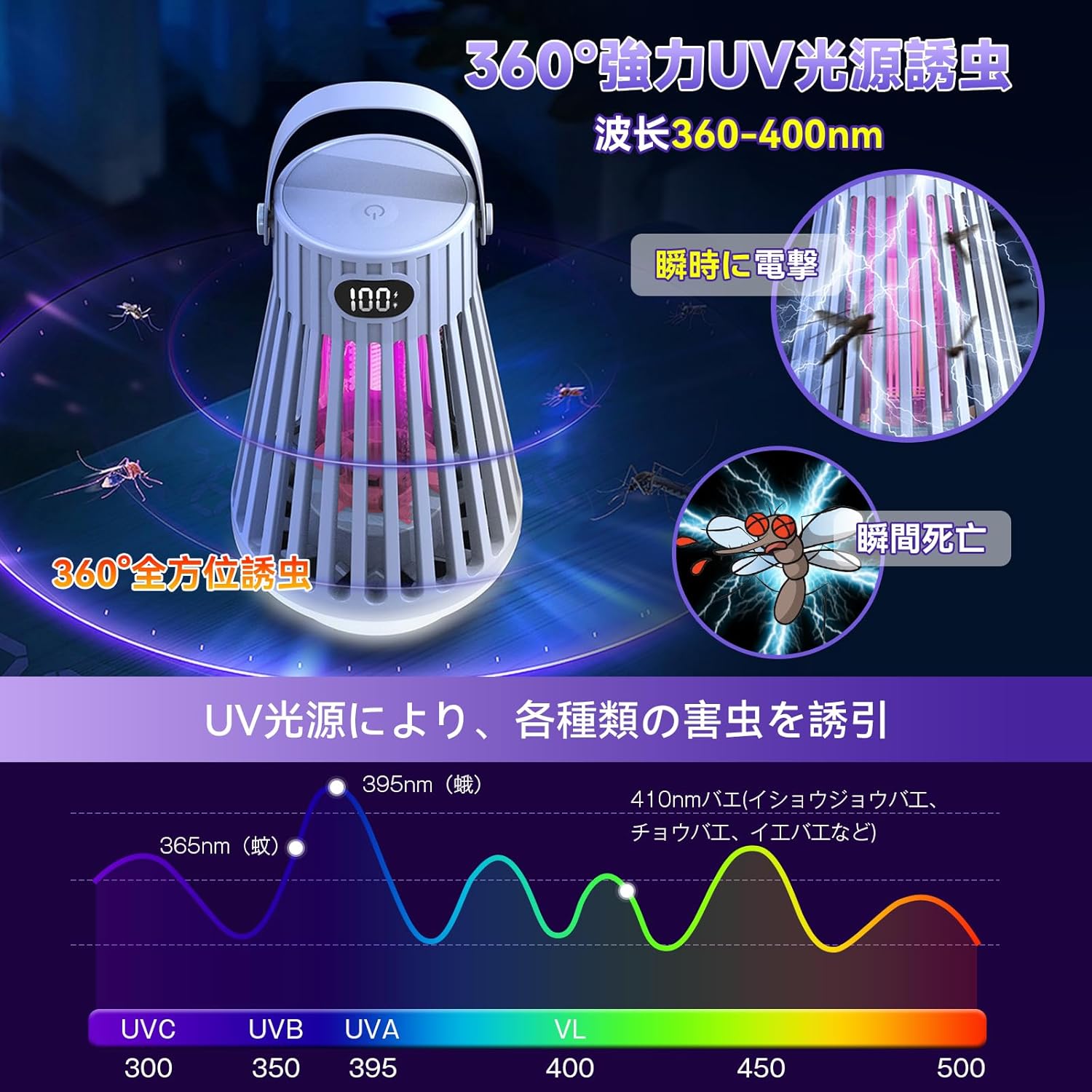 革新版・金賞受賞の電撃殺虫器 M29 UV光源誘引式・防水・USB充電式・3000mAhバッテリー・静音設計・屋内外兼用