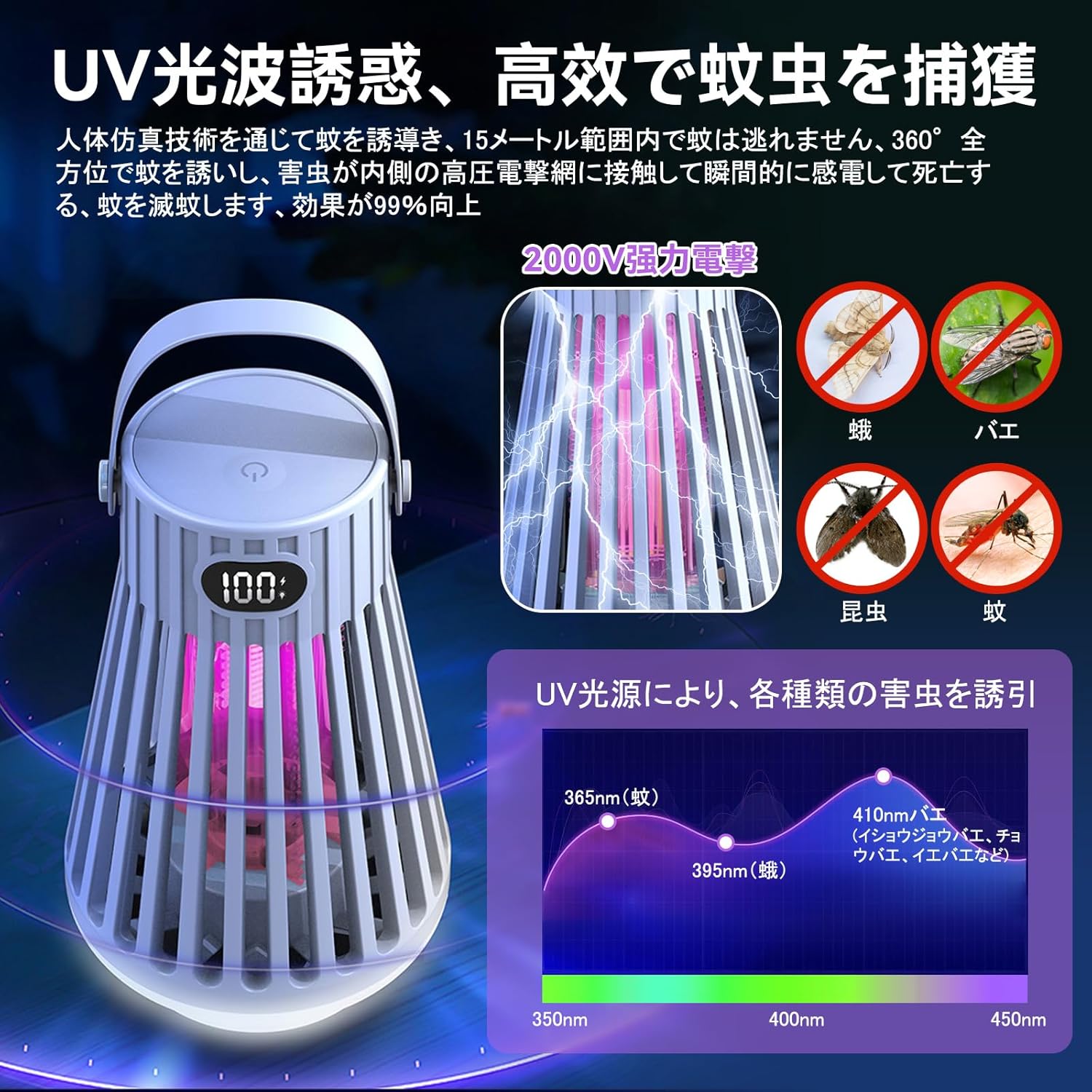 【2025年金賞】360°強力電撃殺虫器 UV光源誘引式 バッテリー3000mAh USB充電 静音設計 防水 屋内外兼用（ホワイト）