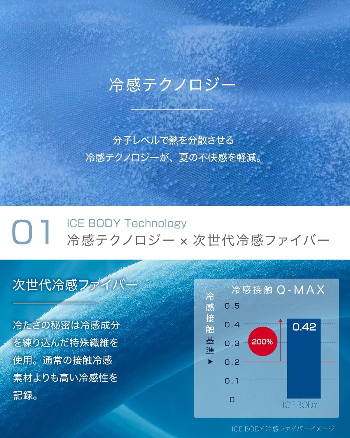 夏の冷感メッシュインナー メンズ 半袖 Q-MAX0.42 通気性 吸汗速乾 タグレス ホワイト