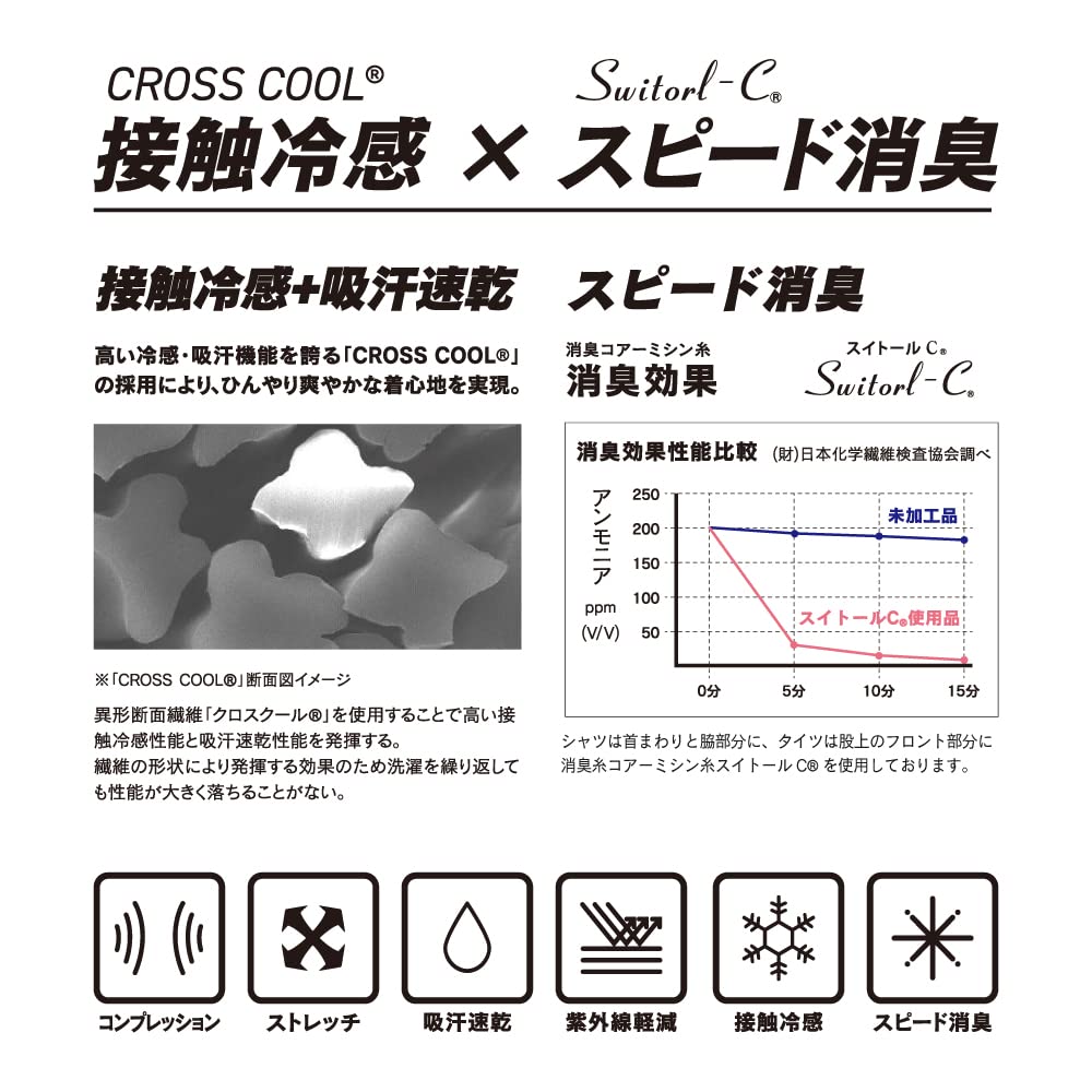 夏用インナー メンズ ハイネック 長袖 接触冷感 吸汗速乾 UVカット ジョギング用 ブラック Mサイズ