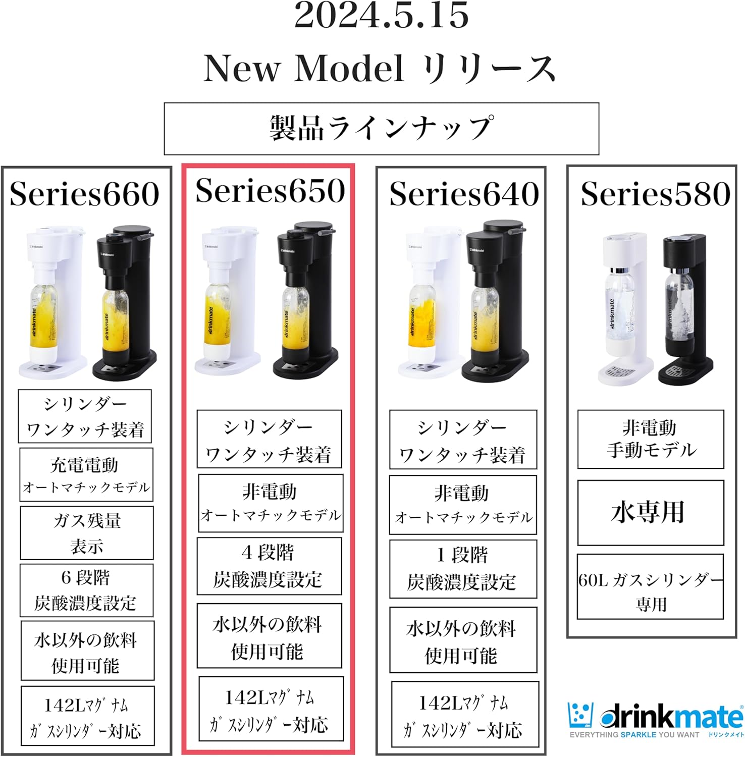 ドリンクメイト Series650 ブラック スターターセット (専用Sボトル・ステンレスタンプラー付き)