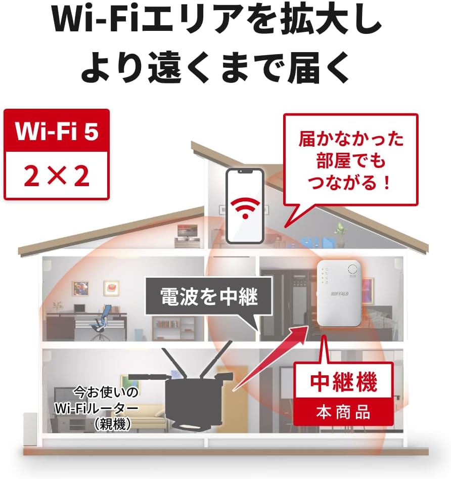 Wi-Fi 5 ハイパワー中継機 コンパクトモデル WEX-1166DHPL/N 日本メーカー 866 + 300 Mbps