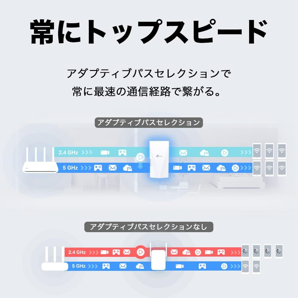 TP-Link Wi-Fi6 中継器 2402Mbps + 574Mbps ギガ有線LANポート RE700X/A