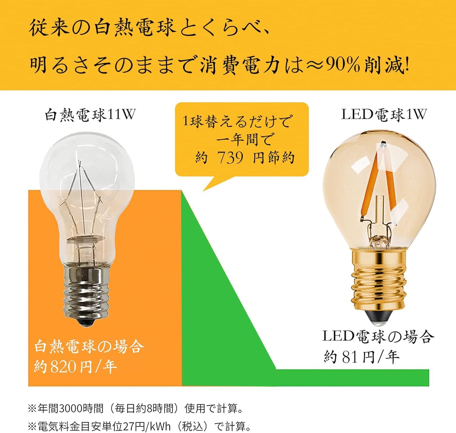 レトロな北欧風LED電球 G40 ミニボール形 2200K E17口金 1W 2個入り
