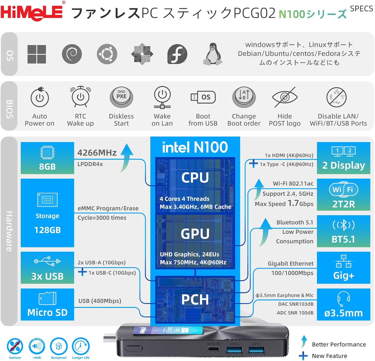 ファンレスミニPC HiMeLE PCG02 - Celeron N100, 8GB RAM, 128GB SSD, 4K HDMI, Wi-Fi5, BT5.1