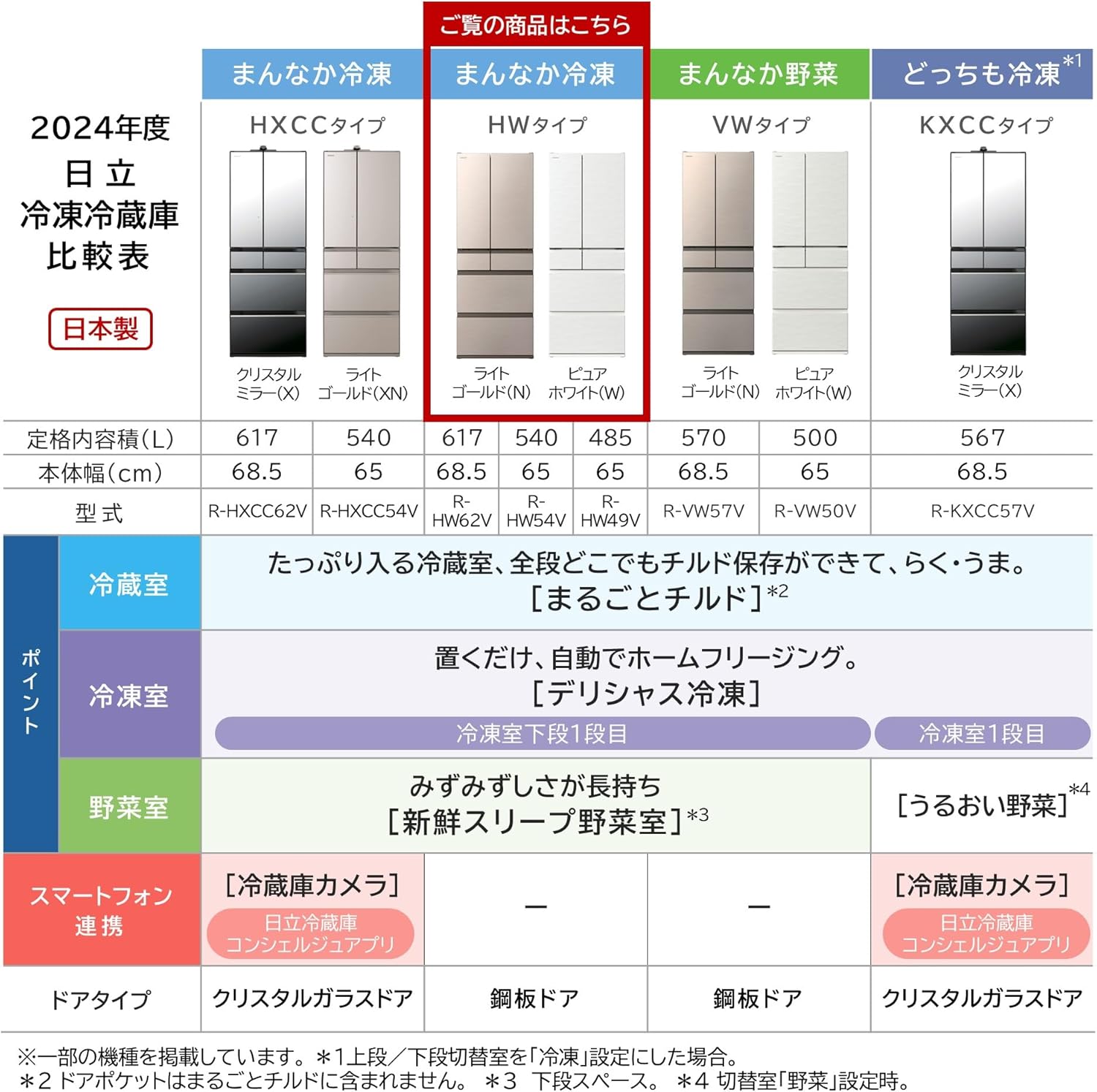 大容量617L 日立製冷蔵庫 幅68.5cm フレンチドア ライトゴールド