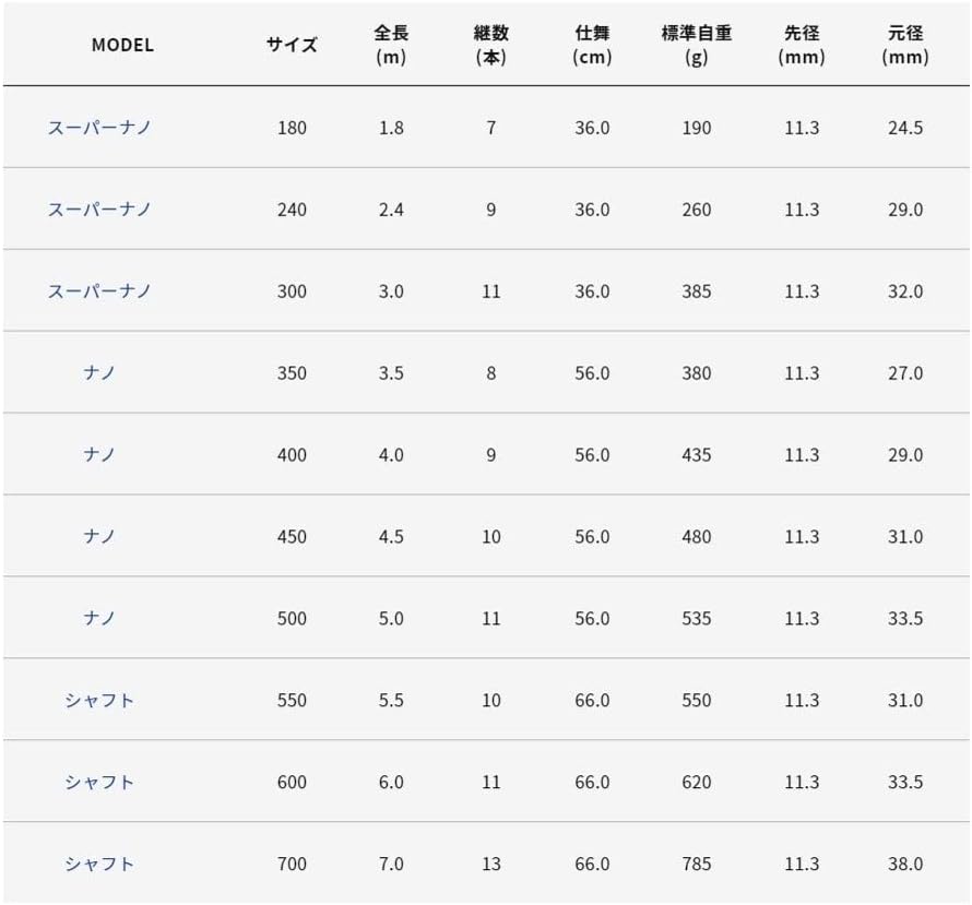 アルファタックル ランディングギアシャフト 550