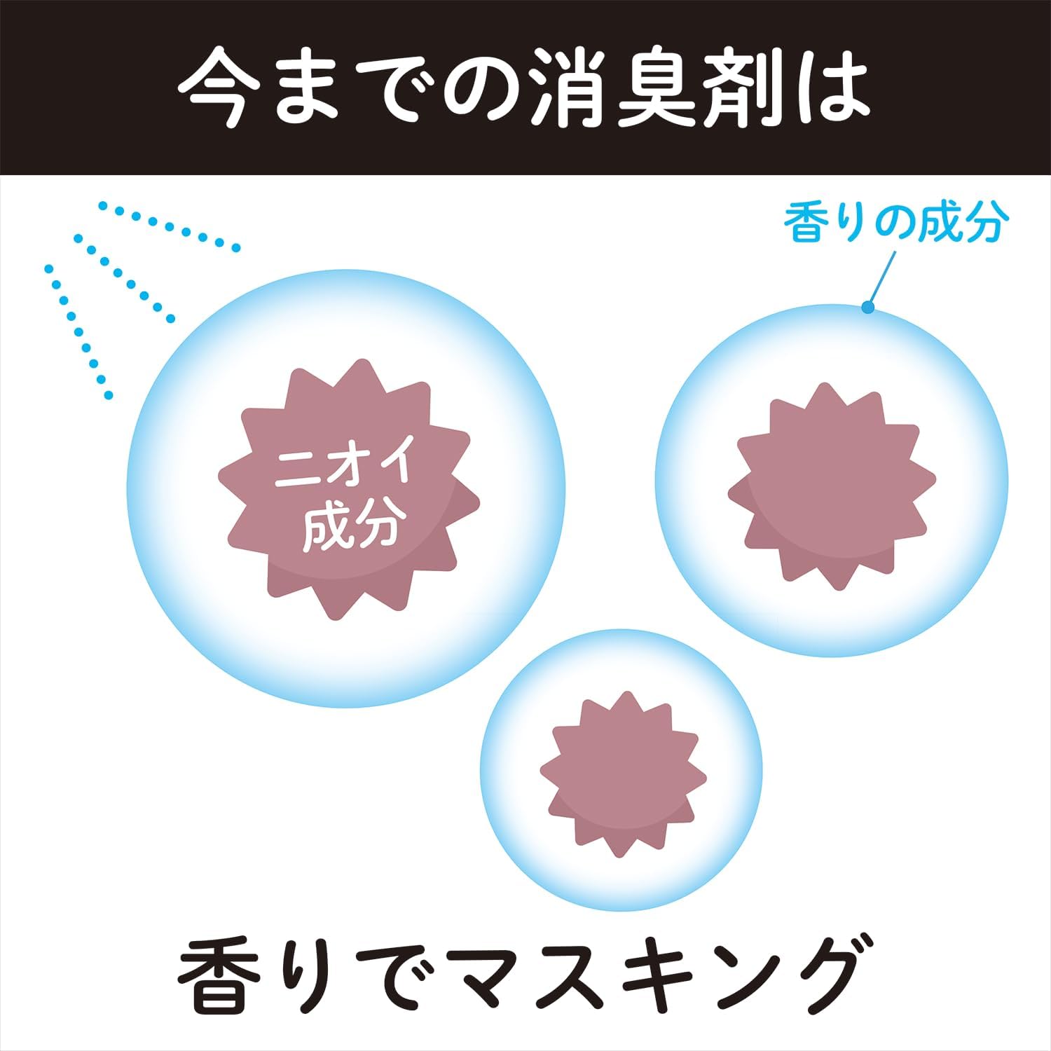 無臭職人 オール自然由来の消臭剤 - ニオイ分子を分解
