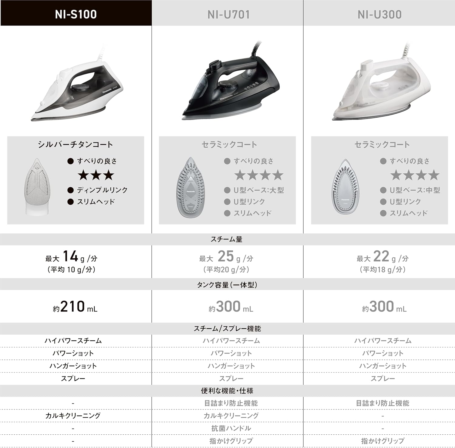 パナソニック 軽量大容量タンク スチームアイロン NI-S100-H グレー