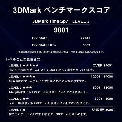 ゲーミングPC GALLERIA RM5R-R46 RTX4060 Ryzen 5 4500 16GBメモリ SSD500GB Windows 11 Home ガンメタリック