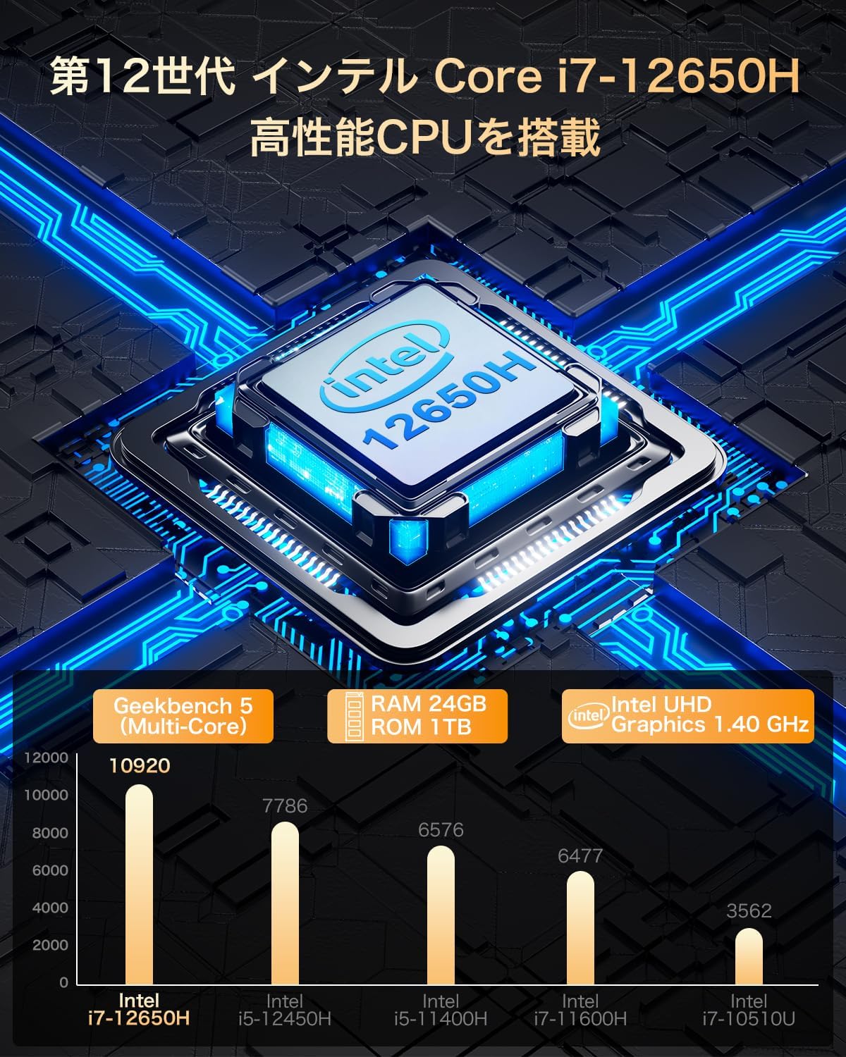 第12世代 Intel Core i7搭載 ミニPC NucBox K3 Pro - 24GB DDR5, 1TB SSD, 3画面同時出力, Windows 11 Pro, Wi-Fi 6/BT5.2
