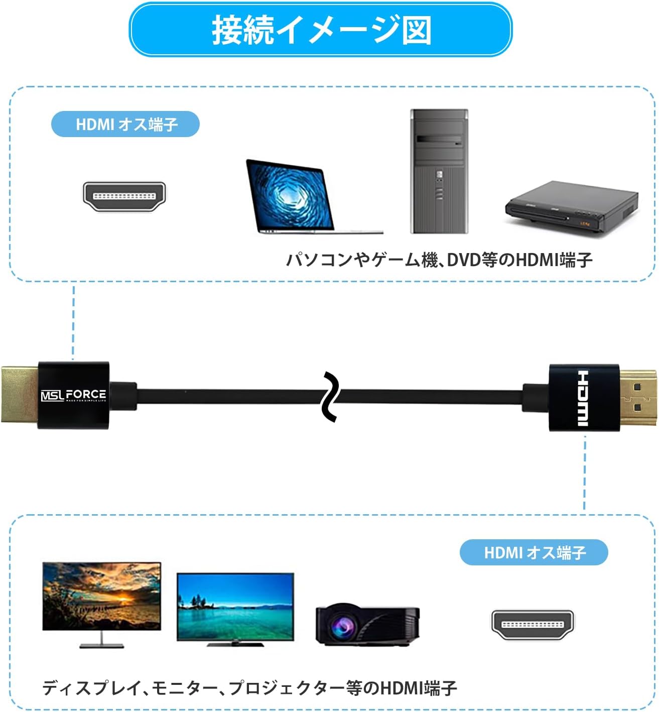 安心の日本製 HDMIケーブル 4K対応 1m 2m 60Hz 高速転送 オス-オス 金メッキ 18Gbps