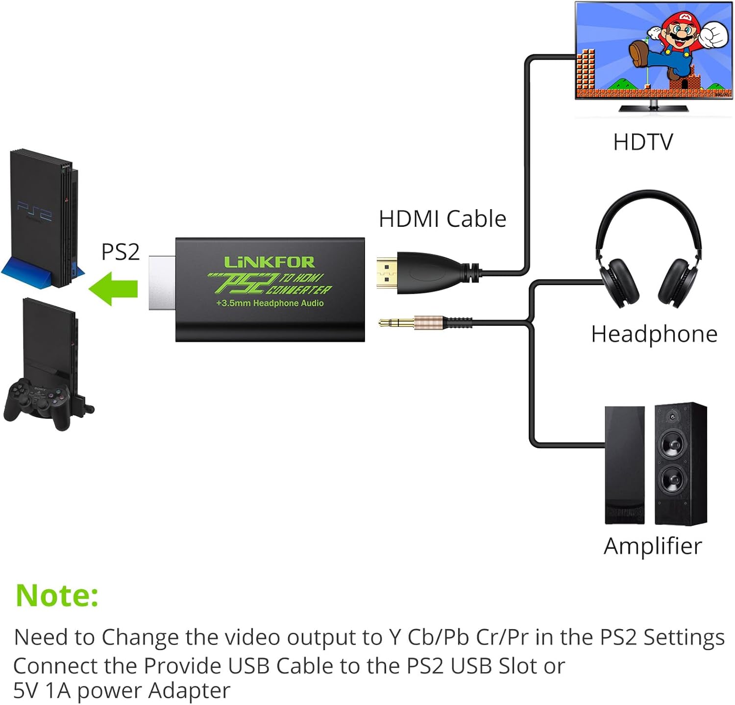 PS2用HDMIコンバーター 3.5mmヘッドホンジャック・USBケーブル付属