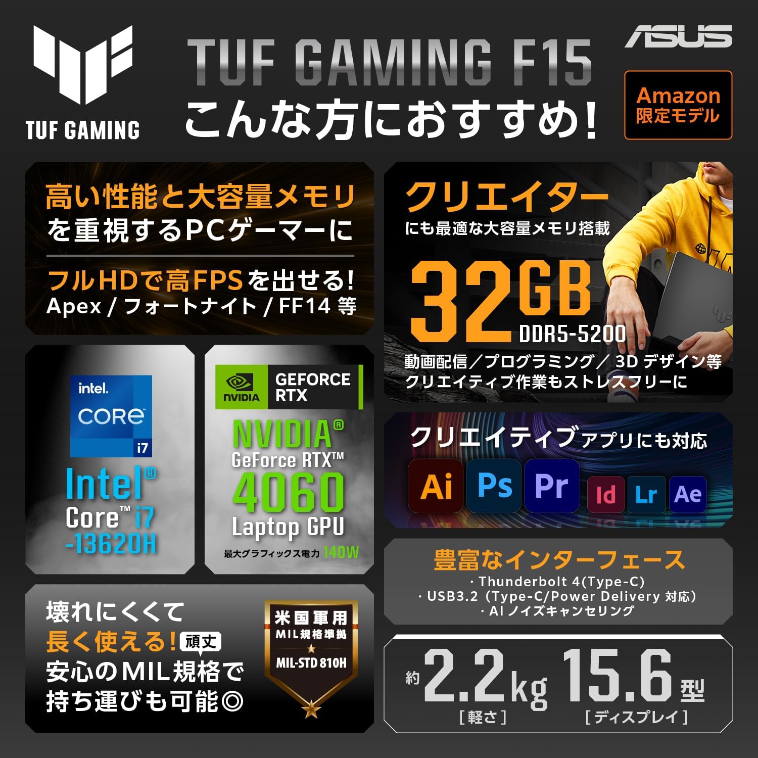 ASUS ゲーミングノートPC TUF Gaming F15 FX507VV（15.6インチ・RTX 4060・Core i7・32GBメモリ・512GB SSD・144Hz・RGBキーボード・Windows 11）