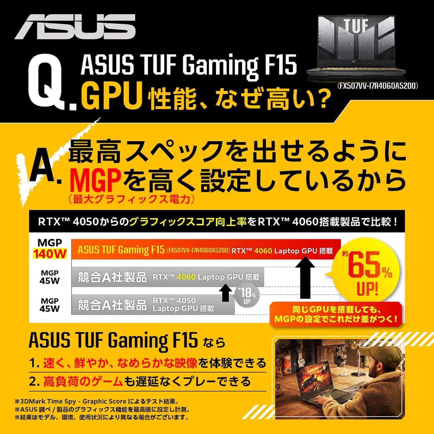 ASUS ゲーミングノートPC TUF Gaming F15 FX507VV（15.6インチ・RTX 4060・Core i7・32GBメモリ・512GB SSD・144Hz・RGBキーボード・Windows 11）