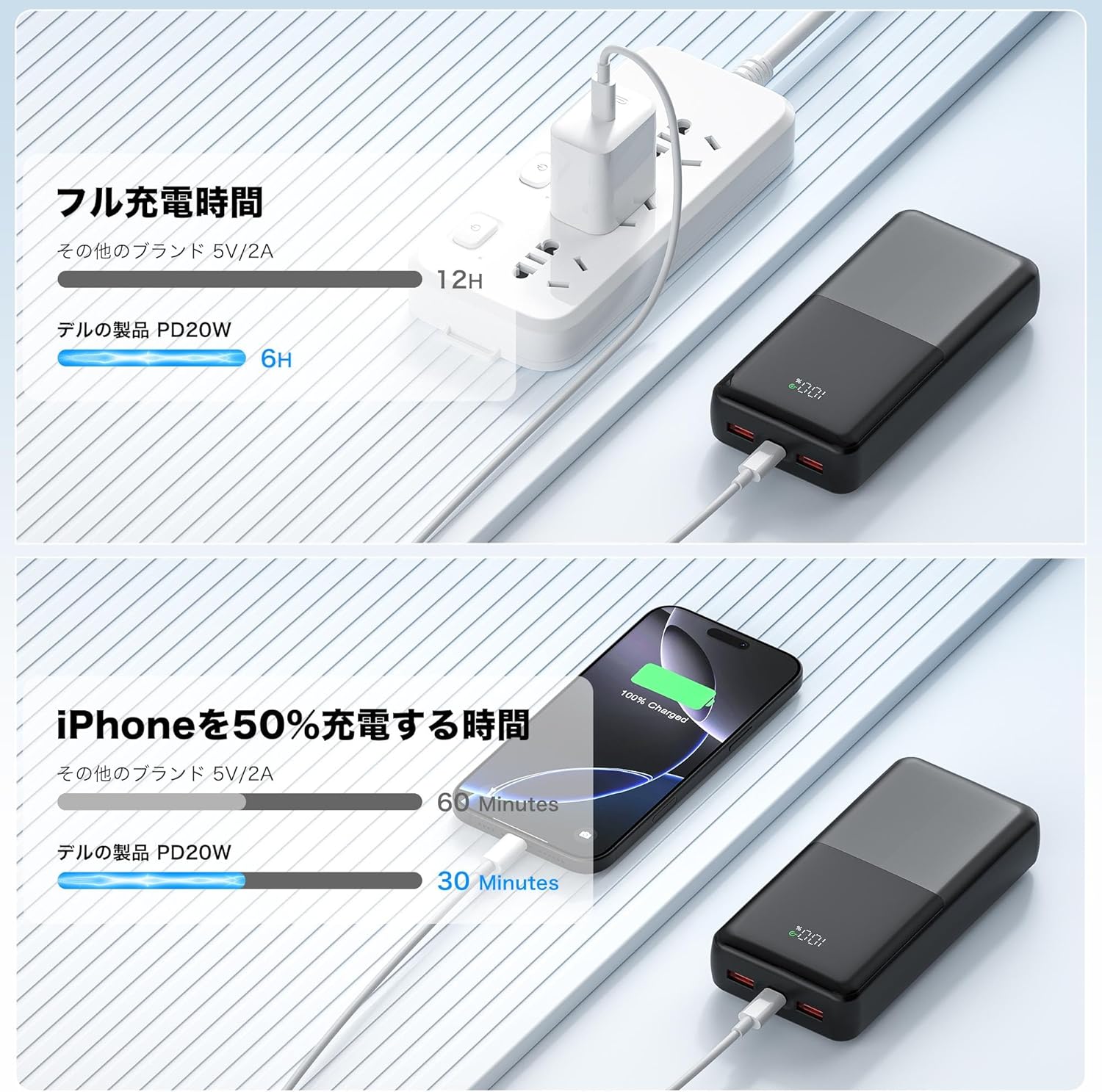 モバイルバッテリー 40000mAh 大容量・軽量・急速充電対応 iPad/iPhone/Android用 旅行・アウトドア向け