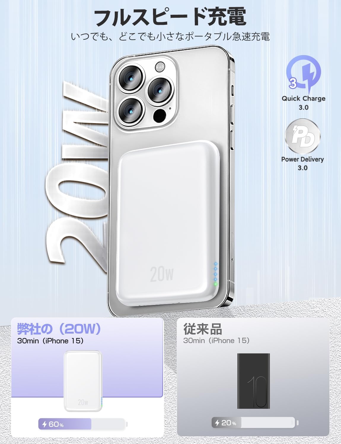 MagSafe対応超薄型10000mAhモバイルバッテリー - PD20W急速充電・三台同時充電・ワイヤレス・コンパクト - PSE認証済み・旅行・出張・災害用