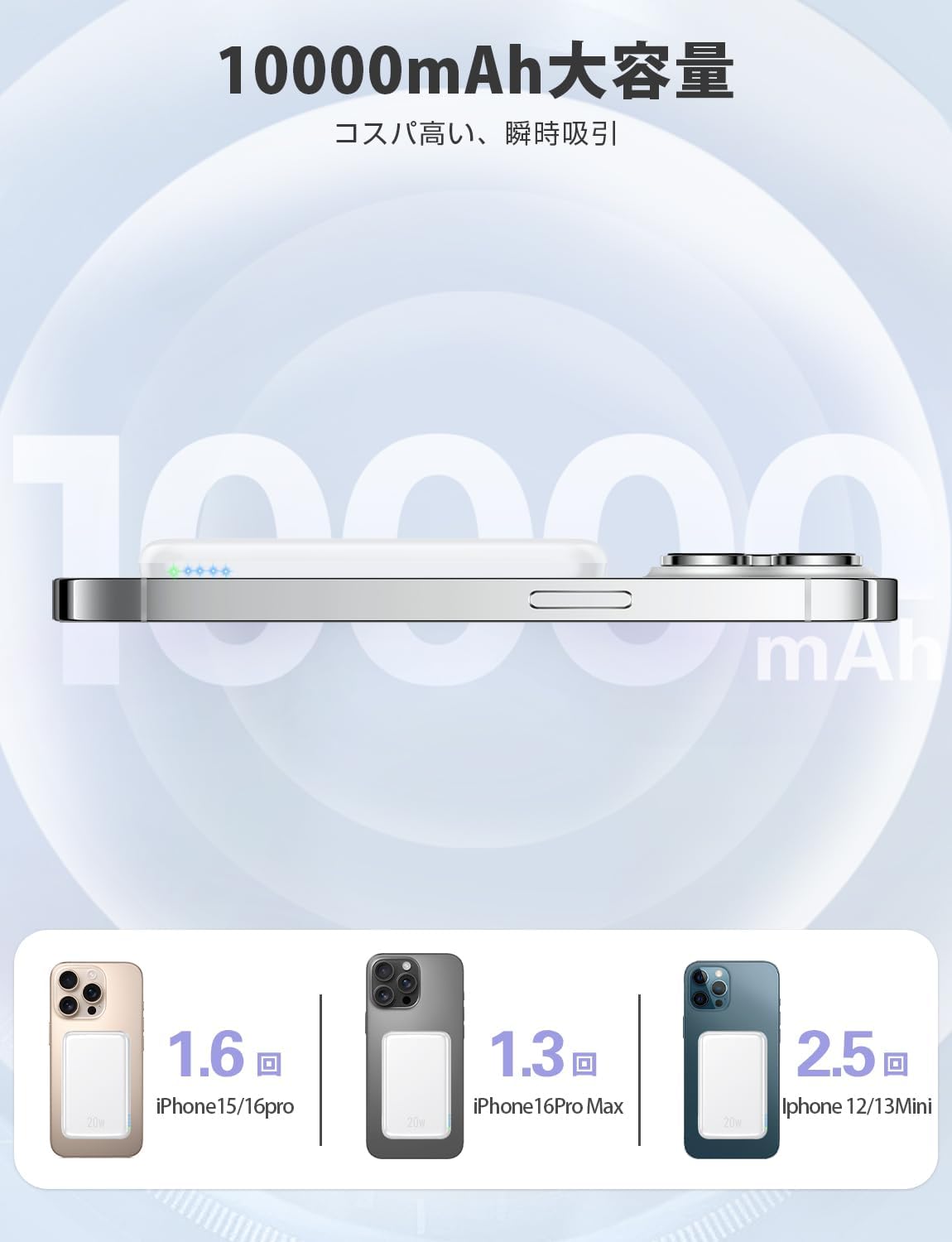 MagSafe対応超薄型10000mAhモバイルバッテリー - PD20W急速充電・三台同時充電・ワイヤレス・コンパクト - PSE認証済み・旅行・出張・災害用