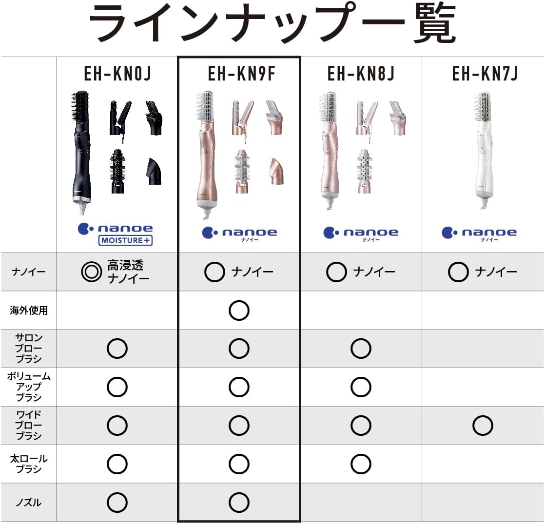 海外対応のパナソニック ナノケアくるくるドライヤー ピンクゴールド EH-KN9F-PN