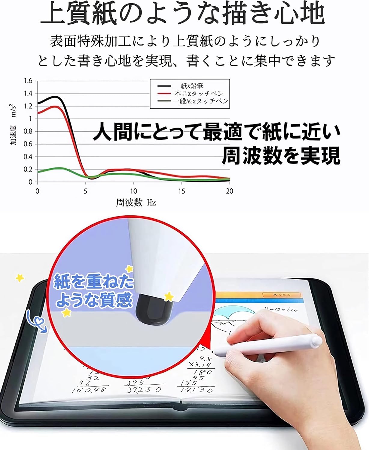 iPad Air 13インチ用 ペーパーライク反射低減保護フィルム