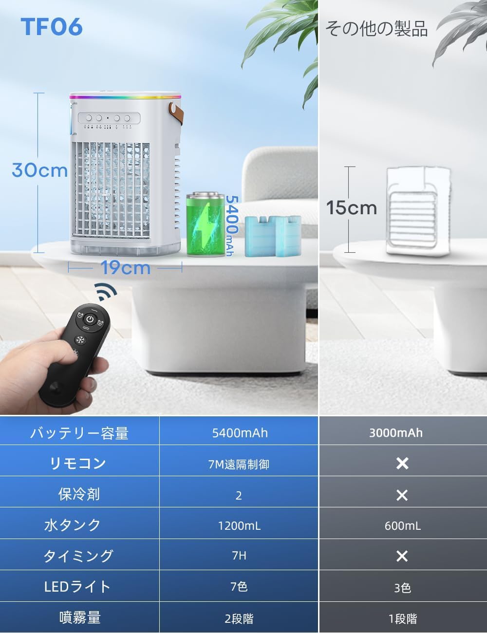 【2025年モデル 卓上冷風機 5400mAhバッテリー・2種ミストモード・静音・USBケーブル付き】