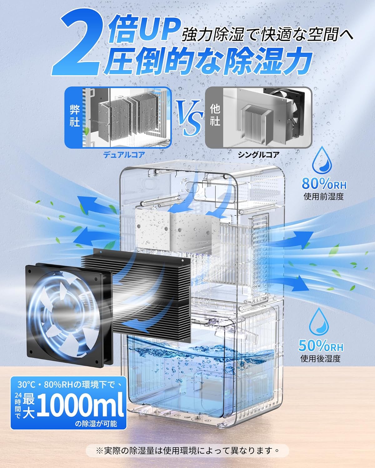2025年版 除湿機 3L大容量タンク 20畳対応 静音・省エネ 24時間タイマー付き じょしつき