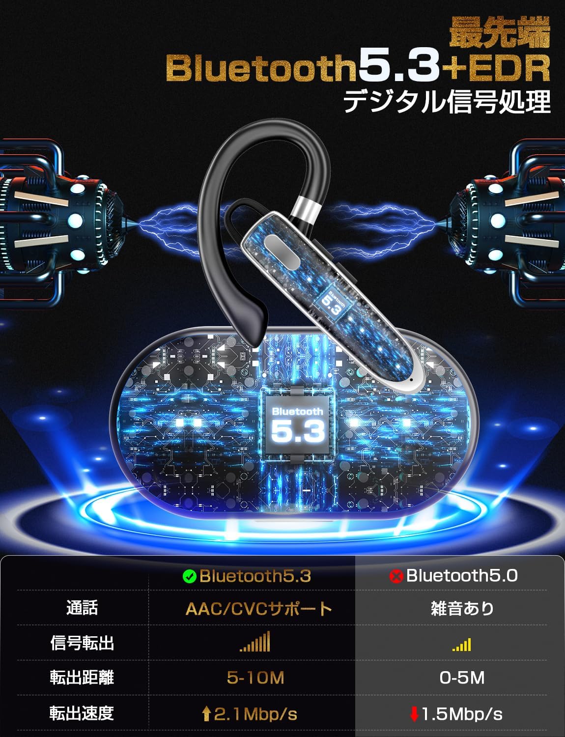 カナル型Bluetoothヘッドセット 最大96時間使用可 充電ケース付 ハンズフリー通話対応