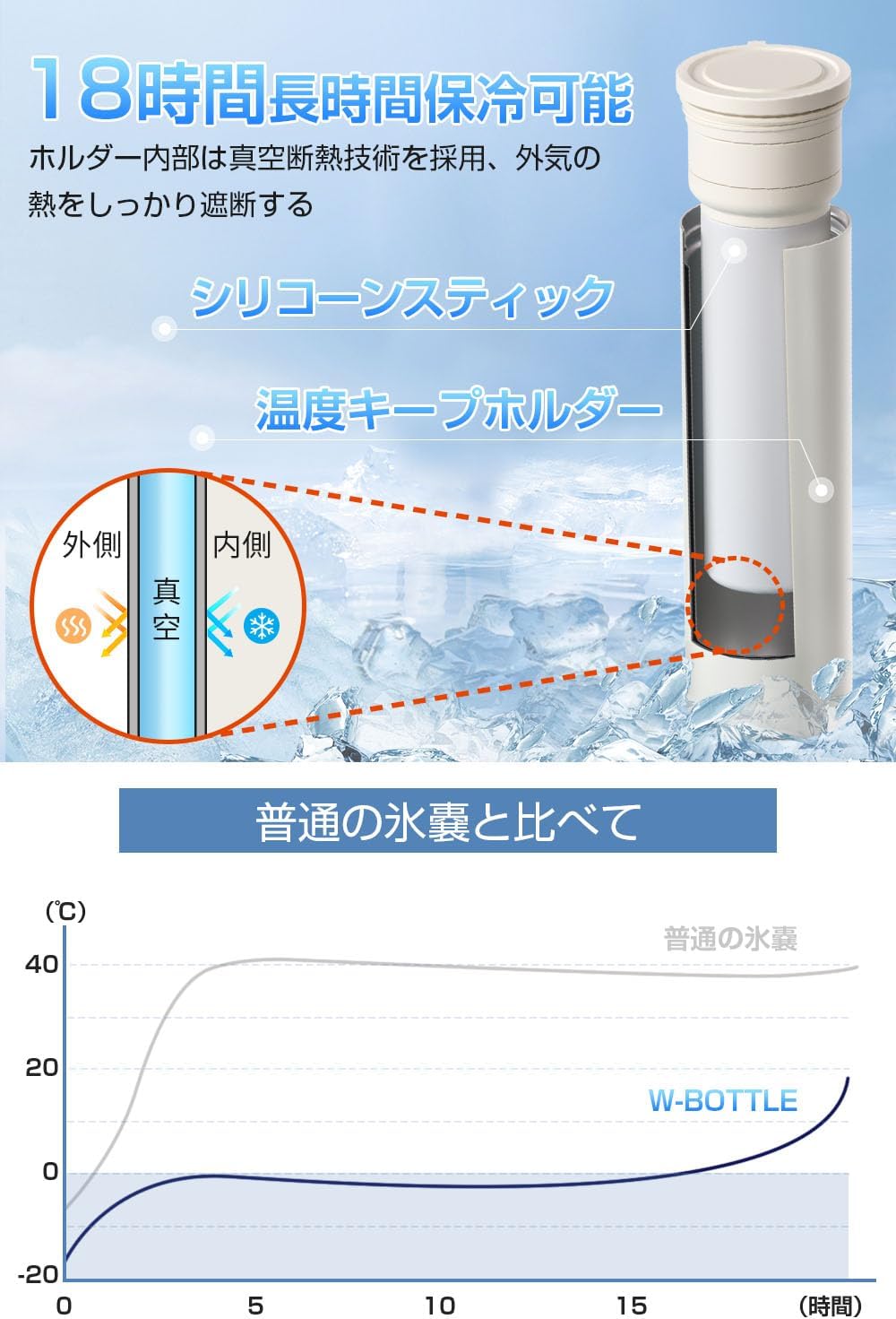 熱中症対策 18時間保冷の氷嚢 持ち運び便利なスティック型 (ブルー)