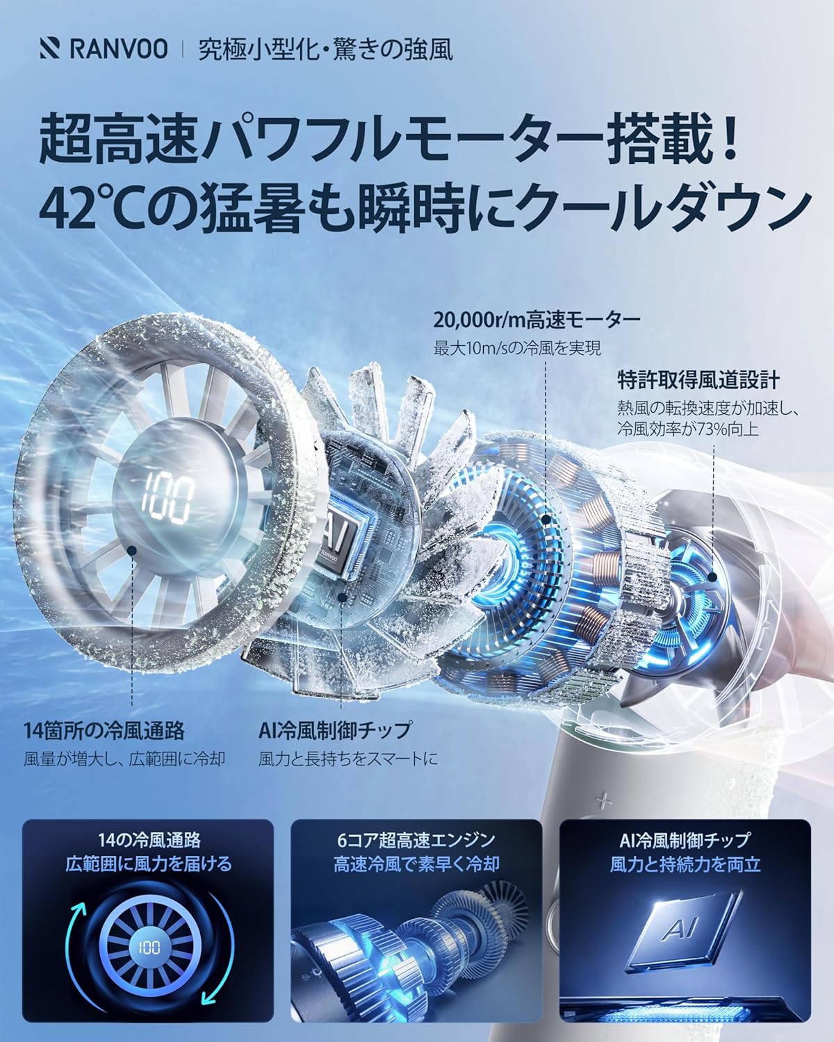 RANVOO ハンディファン【強風・風量調節可】コンパクト扇風機 スノーホワイト