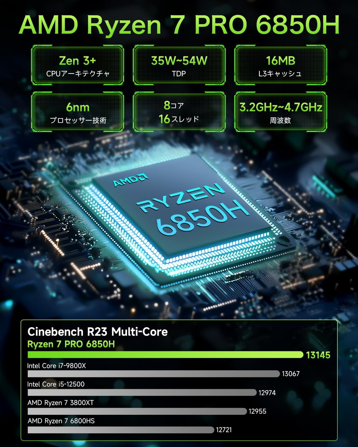 ゲーミングミニPC AMD Ryzen 7 PRO 6850H/SSD 512GB/16GB DDR5/Wi-Fi 6/4画面出力