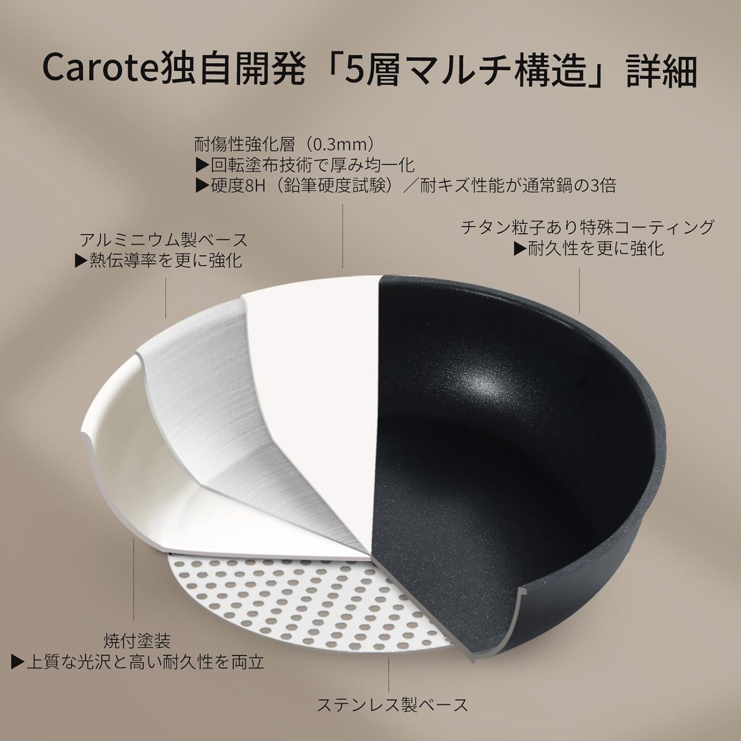 新生活応援 セット フライパン鍋 6点 チタンコート IH&ガス火対応 軽量 取っ手の取れる
