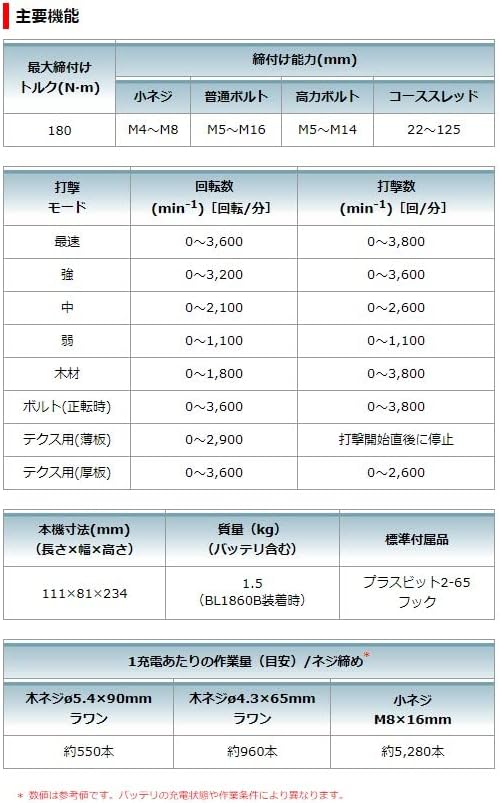 充電式インパクトドライバ（18V・オリーブ）別売バッテリー・充電器・ケース【マキタ】