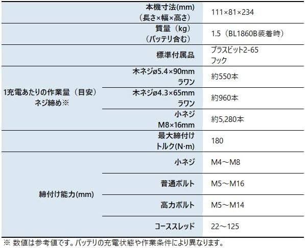 マキタ 充電式インパクトドライバ TD173DZ (青)