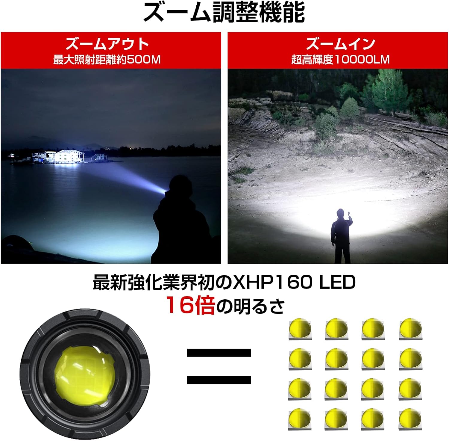 防災用 強力ハンディライト XHP160チップ 超高輝度 5000mAh充電式 IPX6防水 7モード調光
