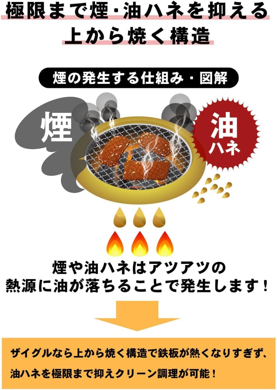 無煙ロースター サークル炙輪ハーフフラットプレートセット（グリーン) 家庭用 4人用 新生活応援 ギフト