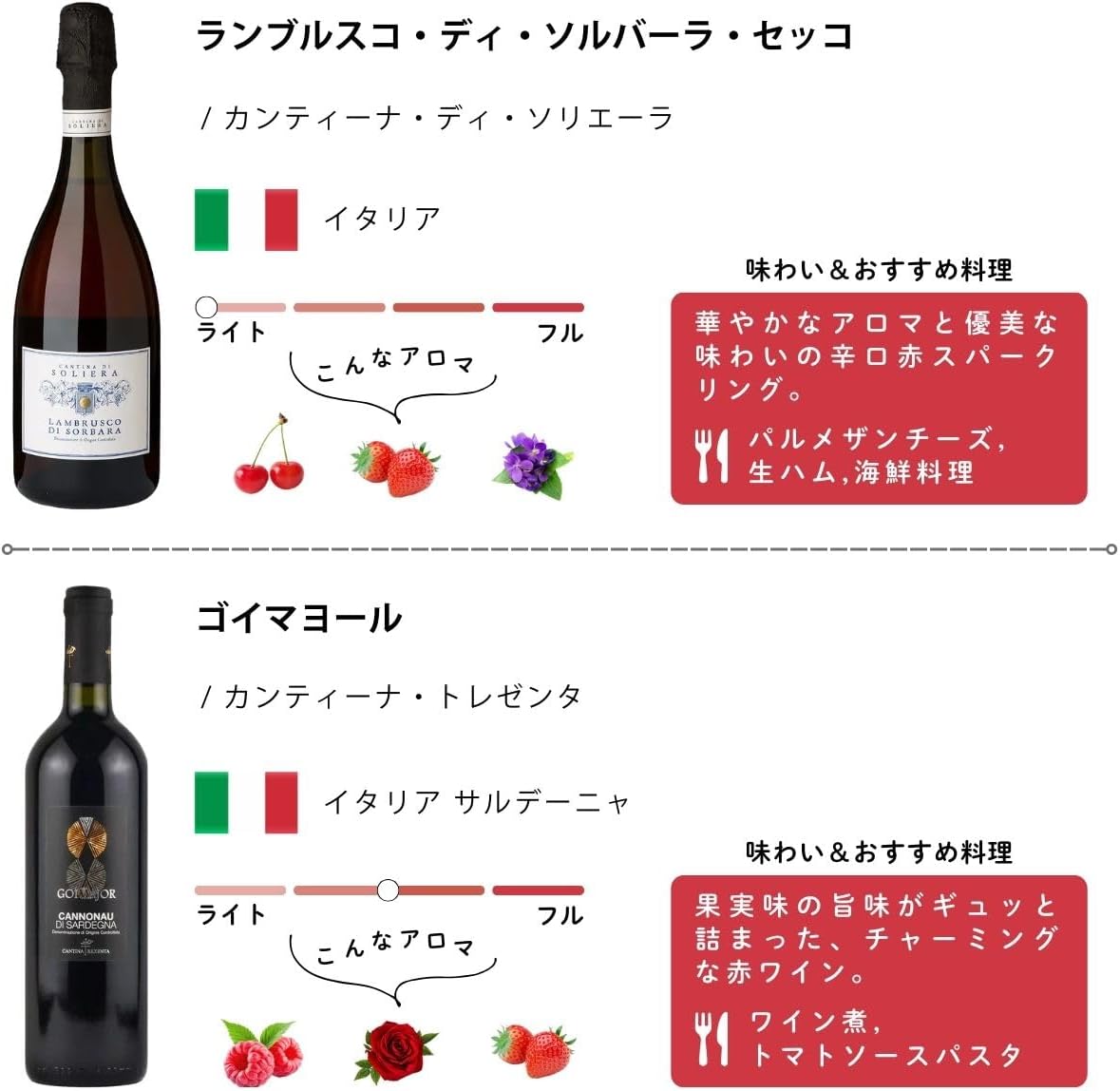 世界の赤ワイン飲み比べセット 12本 [750ml x 12本]