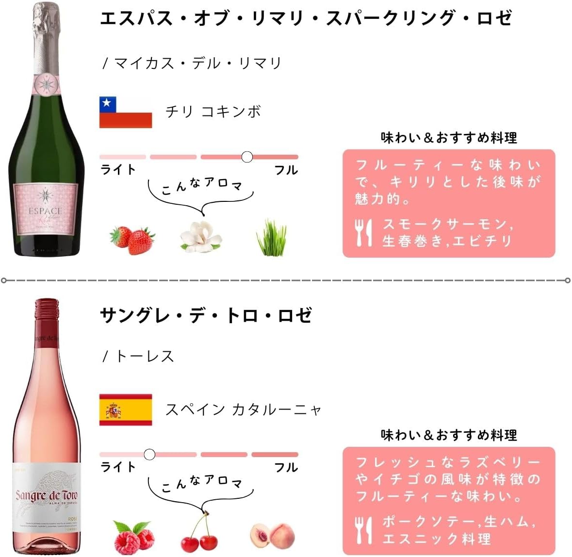 世界のワイン飲み比べセット（赤白泡各4本・計12本・750ml）