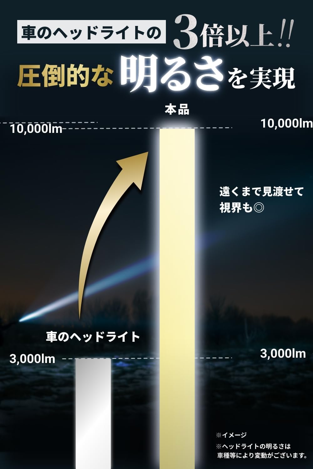 ハンディライト 超高輝度 LED充電式 日本企業企画 IPX7防水 タクティカル 防災・登山・夜釣り用
