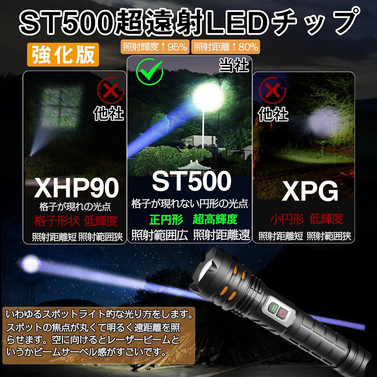 【防災用 懐中電灯 950000ルーメン 充電式 軍用タイプ IPX6防水】
